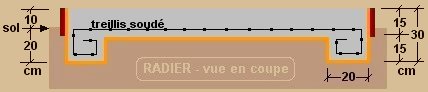 radier vue en coupe